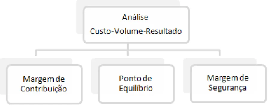Figura 2 – Componentes da ACVR 