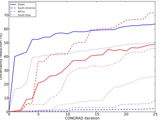 Fig. 3. Uncertainty reduction for 2004, defined as 1− σ σ a