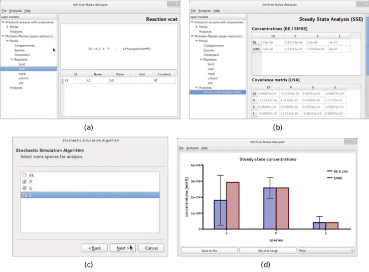 Figure 1. GUI of the software iNA. (a) Model views gives information on reactions, rate constants, propensities and species
