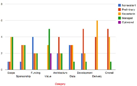 Figure 11 and Figure 12 show the survey results of Germany and Portugal, respectively