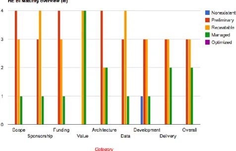 Figure 19 - Survey Analysis of English Participants 
