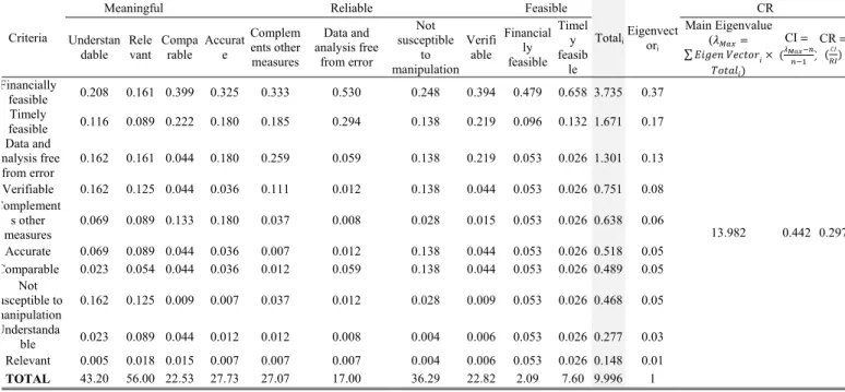 TABLE IV 
