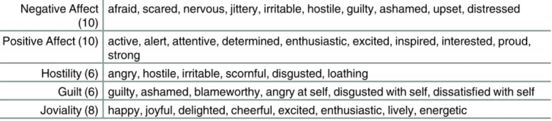 Table 1. Items included in each of the PANAS-X scales.