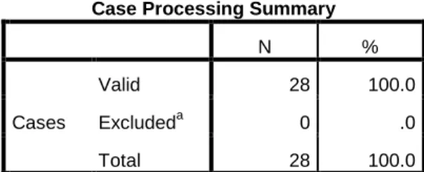 Table 24. Statistical summary of the examined cases, professionals. 