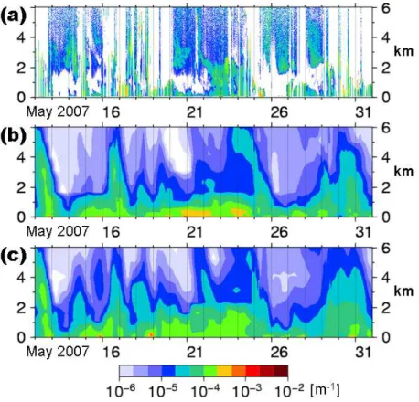 Fig. 4. Comparison of NIES-lidar observed and simulated extinction coe ffi cients for spherical particles (sulfate and sea-salt aerosols in MASINGAR) at 532 nm (m −1 ) at the Matsue  obser-vatory in Western Japan, near the Korean Peninsula (133 ◦ E, 35 ◦ N