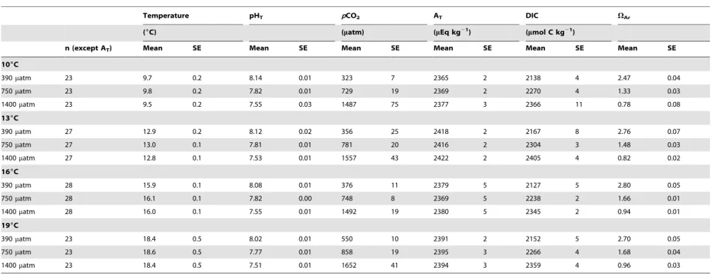Table 1. Seawater parameters.