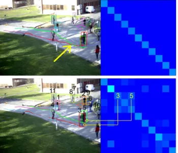 Figure 1. Trajectories generated using a stand-alone Kalman Fil- Fil-ter (upper image) and the proposed method (lower image)