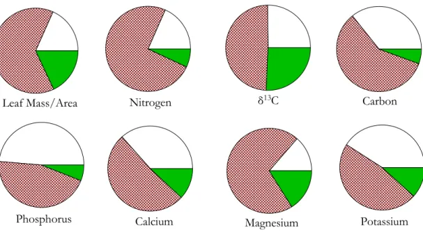 Fig. 5. Partitioning of the observed variance in the dataset according to Eq. (14).