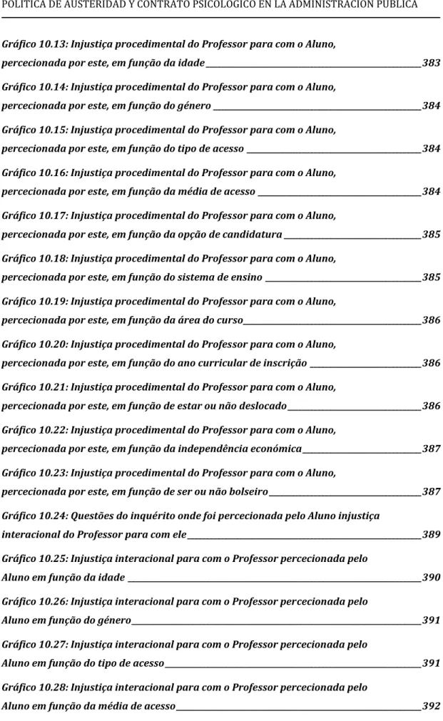 Gráfico 10.13: Injustiça procedimental do Professor para com o Aluno, 