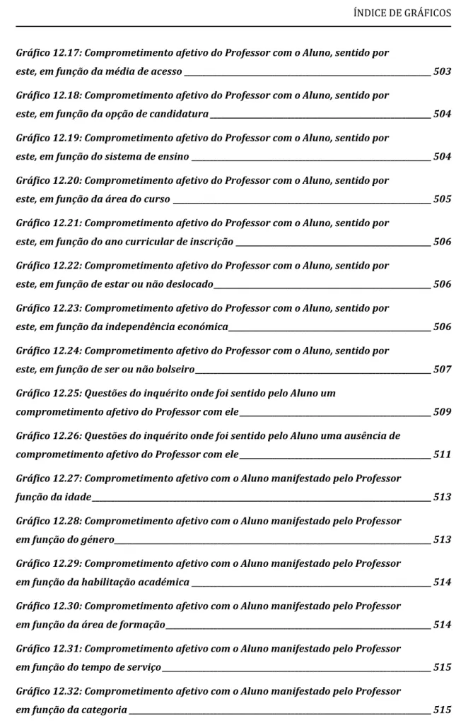 Gráfico 12.17: Comprometimento afetivo do Professor com o Aluno, sentido por 