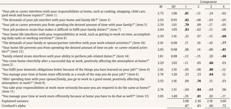 Table 5 presents the fit indices of the nested CFA, applied in order to  verify the invariance
