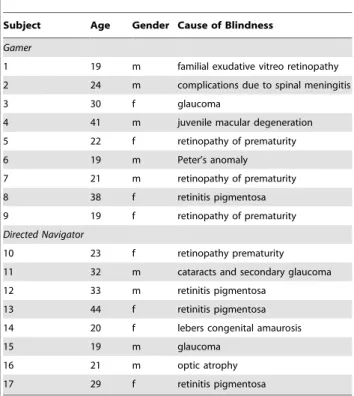 Table 1. Study Participants.