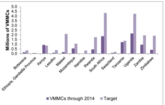 Fig 2. Progress toward 80% MC coverage among males ages 15 – 49 as of 2014, by country