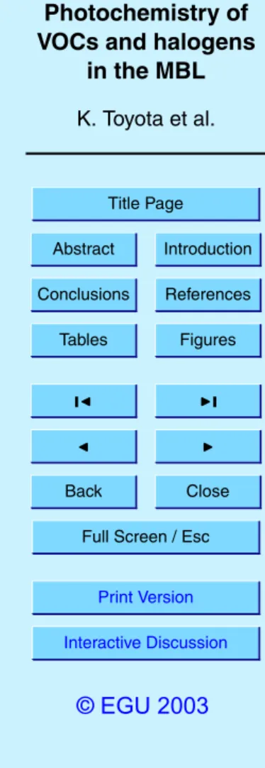 Table continued ....