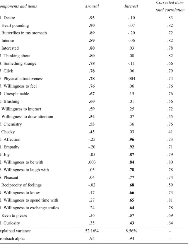 Table II 