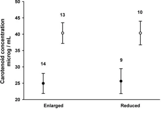 Fig. 2). There was no obvious difference between the sexes and no interaction between BSM and sex (Table 2; Fig