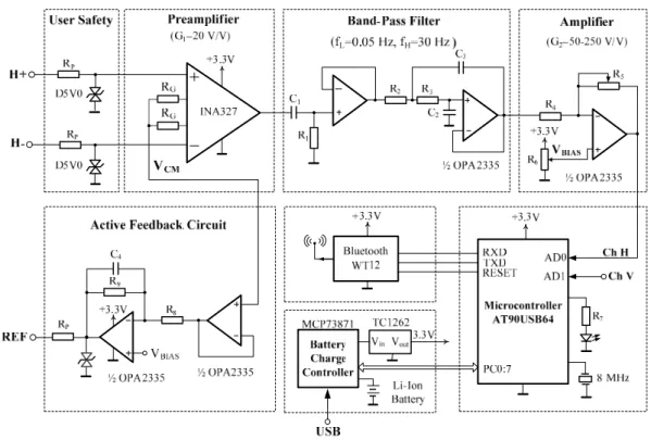 Figure 3. Electrical schematic of the hardware device (only the horizontal channel is shown)