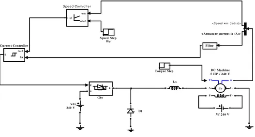 Fig. 2: MATLAB/SimPowerSystems model of a separately excited dc motor speed control 