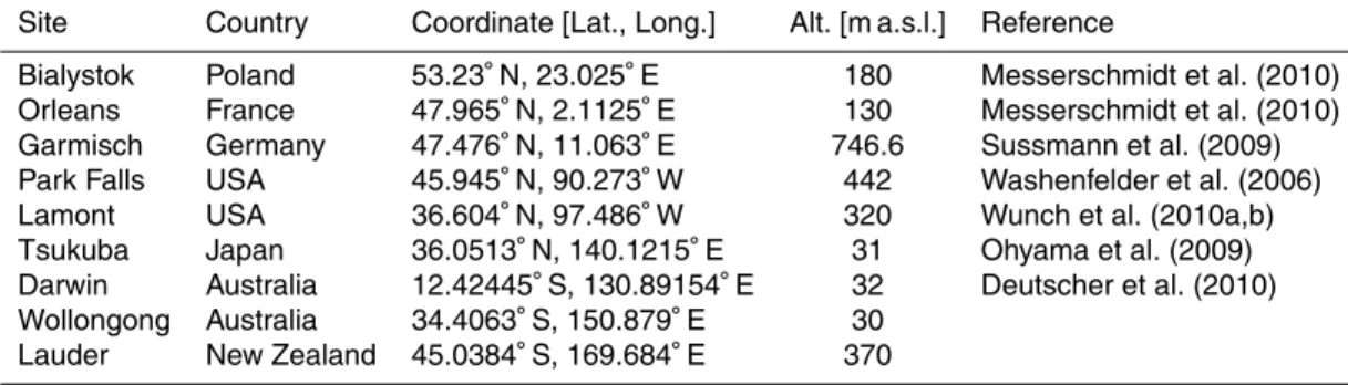 Table 1. g-b FTS sites used for GOSAT product validation.