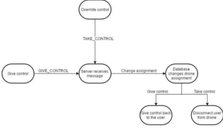 Fig. 7. Gamepad Analog sticks axis. Source: [6]