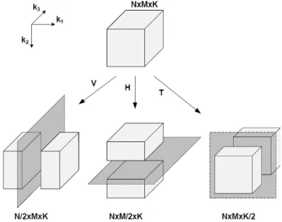 Figure 2.10: Triadic flexible partition [23].