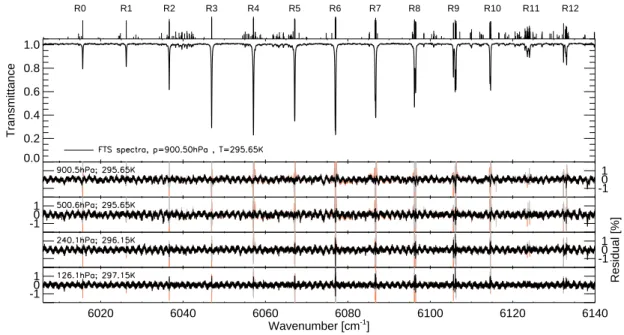 Fig. 4. As in Fig. 2 but for the R-branch.