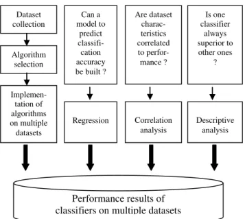 Figure 1: Methodological Framework 