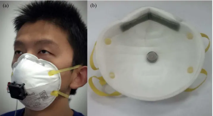 Fig 1. An improved FFR design. (a) the experimental prototype of improved FFR worn by subject (b) sensor position for temperature measurement.