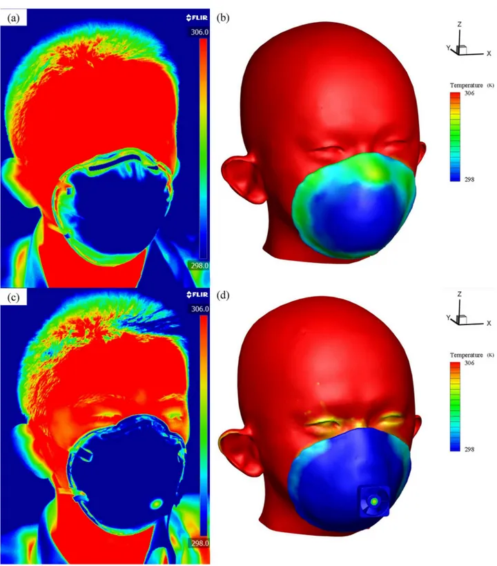 Fig 8. Temperature distribution when FFRs without a ventilation fan (a), (b) and with a ventilation fan (c), (d).