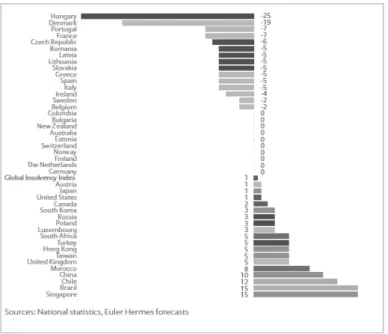 Figura 1 – Estimativa do número de Insolvências 2017 