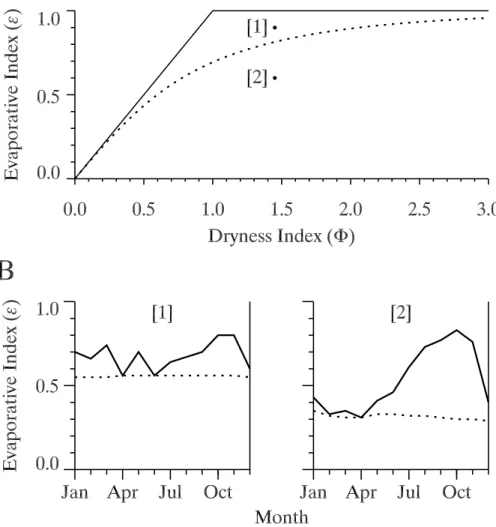 Fig. 5. EGU