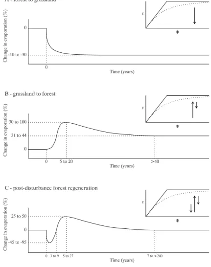 Fig. 6. EGU