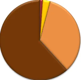 Figura 9 – Distribuição do nível de Satisfação relativamente à Casa de Fado onde  estava (n=532)