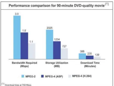 Fig 1   Bandwidth, storage and download time needs for  different standard 