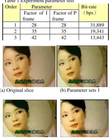 Table 1 Experiment parameter sets  Parameter Order  Factor  of  I  frame  Factor of P frame  Bit-ratebps 1  28  28  31,889  2  35  35  19,341  3  42  42  13,443 
