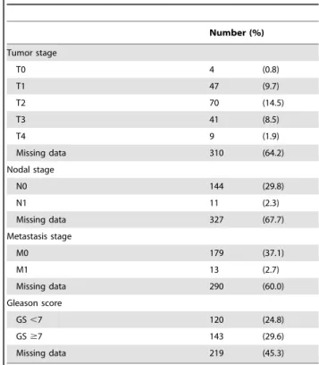 Table 1. Clinical characteristics of the patient subjects.