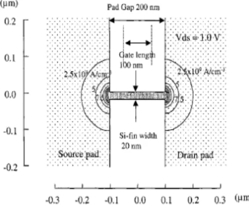 Fig. 12 Simulated current density contours in the poly-Si S/D  pads. The fast spread of the current indicates effective reduction 