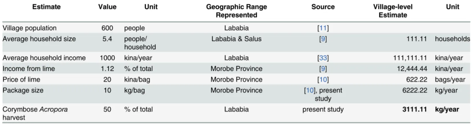 Table 2. Derivation of an estimate of recent annual lime production at KWMA.