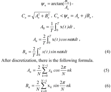 Fig.  8.  The flow chart of the main program. 