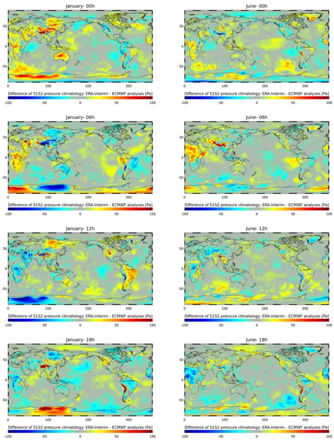 Figure 2. Difference of S1S2 atmospheric pressure climatologies from ERA-Interim and ECMWF analyses, where S1 and S2 represent the diurnal and semidiurnal atmospheric tides, respectively.