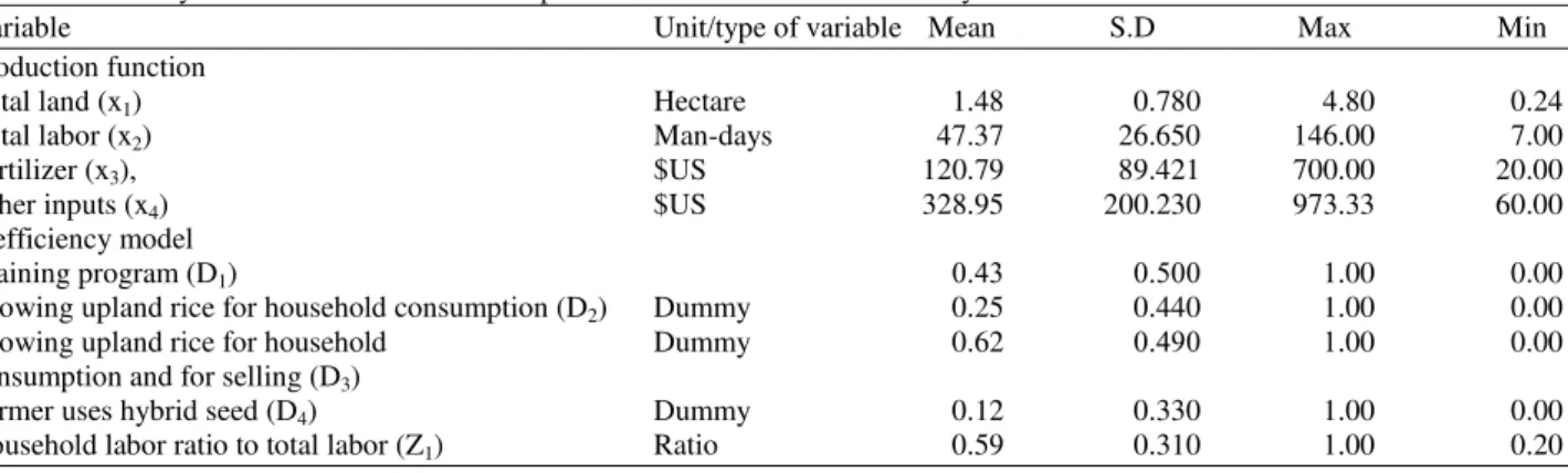 Table 1. Summary statistics of variable used in production function and inefficiency model 