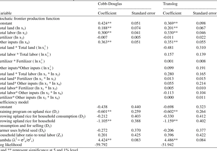 Table 2. The estimation of stochastic frontier production and inefficiency model 