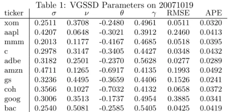 Table 1: VGSSD Parameters on 20071019