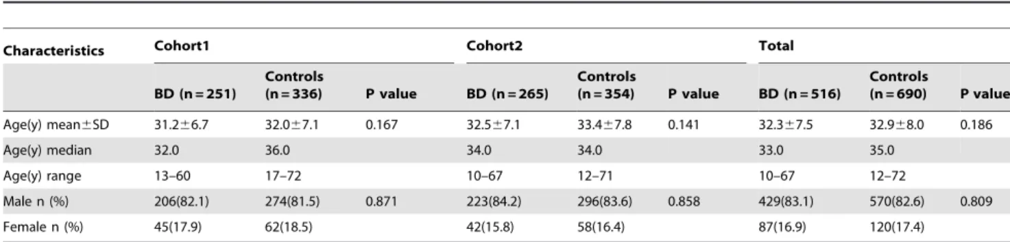 Table 2. Clinical features of the investigated ocular BD patients.