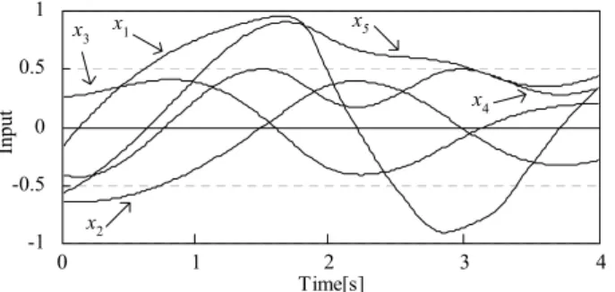 Fig. 4 The average RMSEs and the standard deviations of BPN after the rough search 