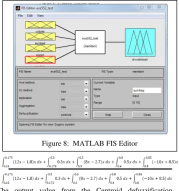 Figure 9: Membership Function Editor  Figure 10:  Rule Editor in MATLAB 