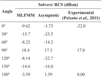 Table 2.  Comparison  between  the  performances  of  the  two  different solvers.