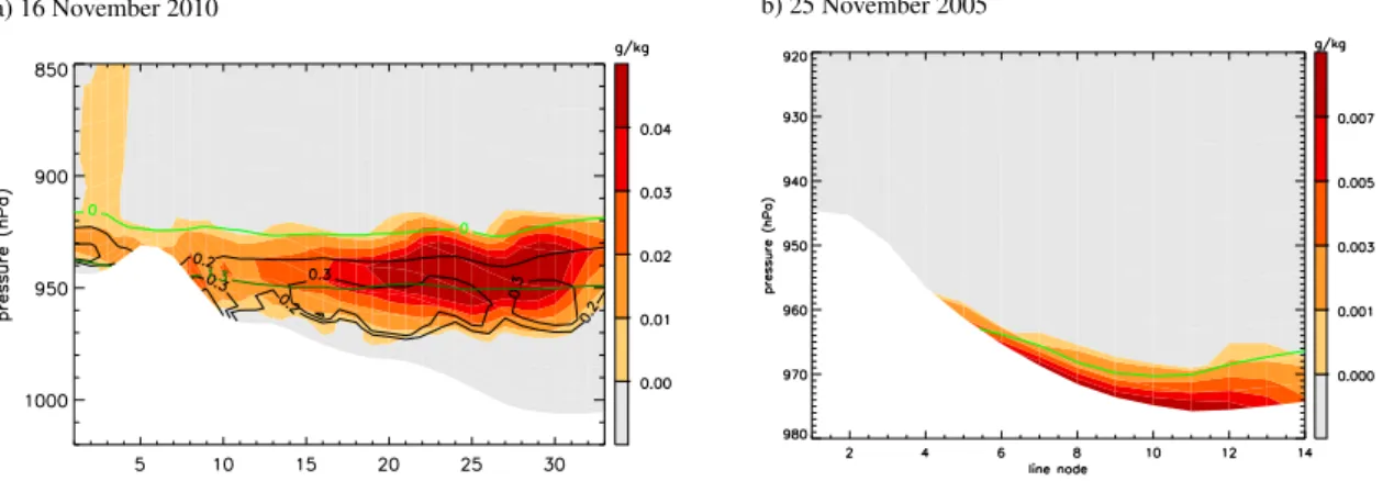 Fig. 7. Vertical cross sections from simulations with the new snow melting scheme of the meltwater mixing ratio (colours, in g kg − 1 )