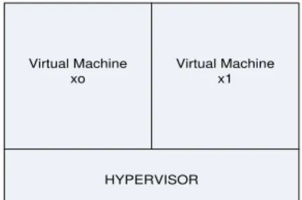 Figure 3. Two Virtual machines that Lay above the Hypervisor 