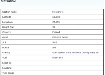 Figure 2. Database entry for station Metsähovi, containing station coordinates, and links to various databases with observations from Metsähovi.